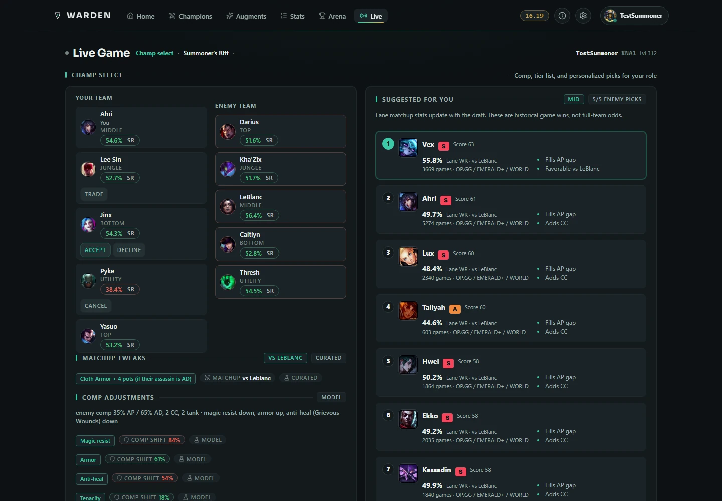 Warden’s current champion select with team rosters, matchup guidance and draft suggestions